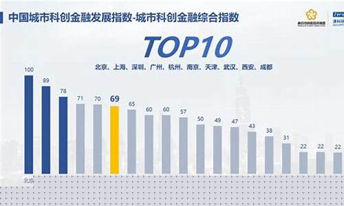 科创指数排名(科创指数排名最新)_https://www.shscx.com_豆粕_第1张