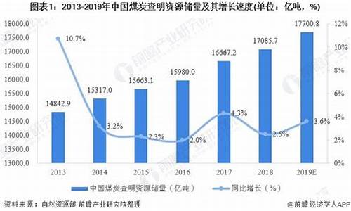 煤炭开采加工行业分析(煤炭开采加工龙头股)_https://www.shscx.com_玉米_第1张