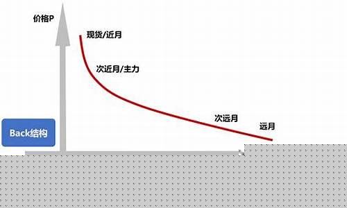 期货期限(期货期限是什么意思)_https://www.shscx.com_碳酸锂_第1张