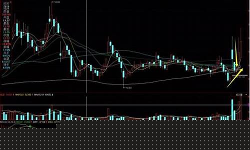 底部放量的股票怎么样(底部放量是好事吗)_https://www.shscx.com_大商所_第1张
