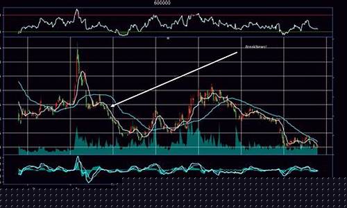 股票k线怎么设置(股票k线怎么设置指标比较好)_https://www.shscx.com_豆粕_第1张