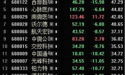 股市昨日行情(股市昨日行情查询最新消息)_https://www.shscx.com_大商所_第1张