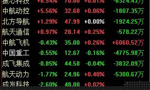 军工行业龙头股票一览表(军工行业龙头股有哪些)_https://www.shscx.com_大商所_第1张