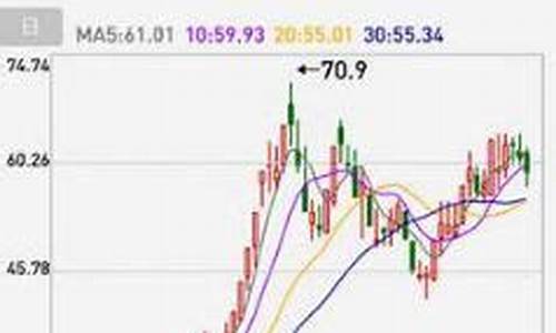 股票测评诊断软件(股票测评系统)_https://www.shscx.com_玉米淀粉_第1张