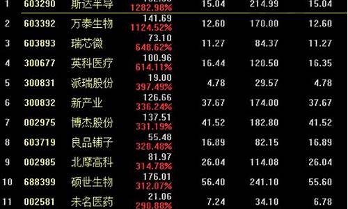 新股妖股有哪些(新股妖股排行榜)_https://www.shscx.com_玉米淀粉_第1张