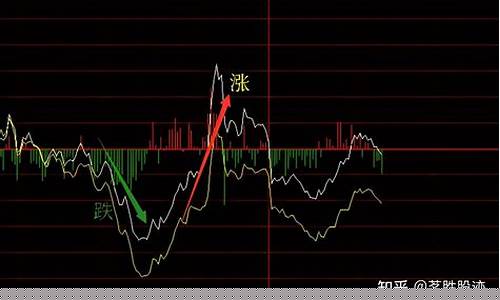 股票涨跌的根本原因是什么(股票涨跌是怎么回事)_https://www.shscx.com_大商所_第1张