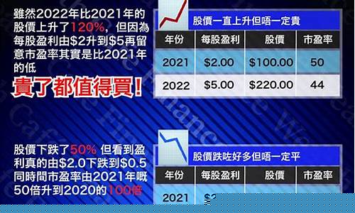 炒股第一步(炒股第一步就看60分钟图)_https://www.shscx.com_豆粕_第1张