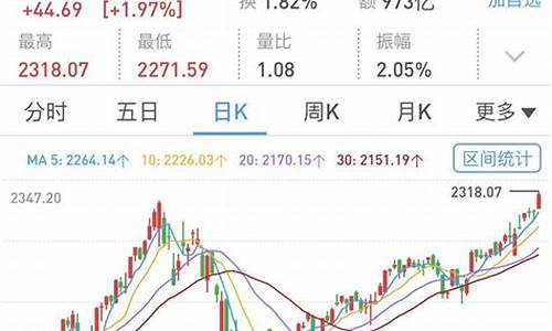 创业板今年上市的股票(创业板最近上市)_https://www.shscx.com_黄大豆1号_第1张