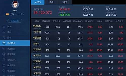 股票网页(股票网页上的红绿线是什么)_https://www.shscx.com_大商所_第1张