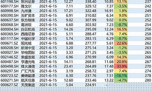 沪深300股票是哪些(沪深300的股票)_https://www.shscx.com_豆粕_第1张
