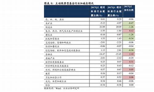 消费板块龙头股一览表(2024未来可能涨100倍的股票)_https://www.shscx.com_黄大豆1号_第1张