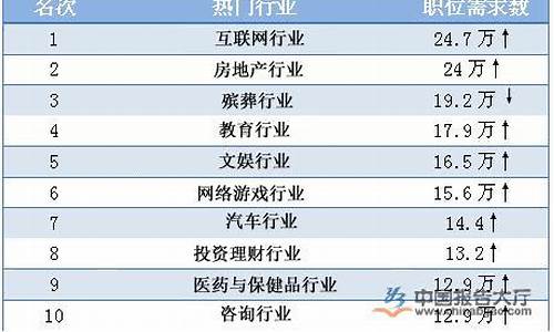 开店暴利行业排行榜(开店行业大全)_豆粕_第1张_山启期货 开店暴利行业排行榜(开店行业大全)_https://www.shscx.com_豆粕_第1张