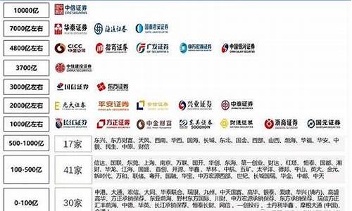 22年证券公司排名100强(证券公司排行2021)_https://www.shscx.com_豆粕_第1张