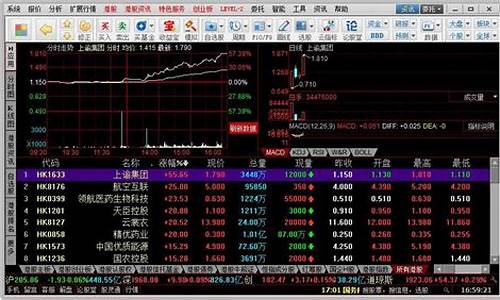 上证股指期货怎么买卖(上证指数的股指期货)_https://www.shscx.com_液化石油气_第1张