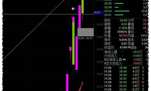 六脉神剑指标选股公式(六脉神剑指标选股公式好不好用吗)_https://www.shscx.com_玉米_第1张