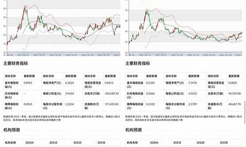 国内股市预测分析(中国股市预测)_https://www.shscx.com_黄大豆1号_第1张