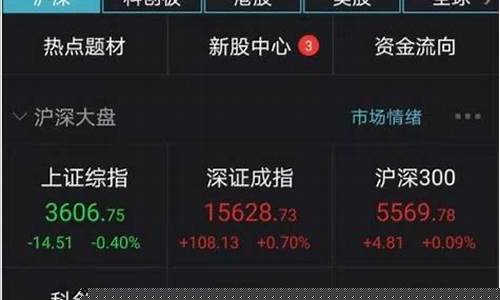 今日大盘沪深指数涨多少点(今日沪市大盘股指涨跌)_https://www.shscx.com_豆粕_第1张