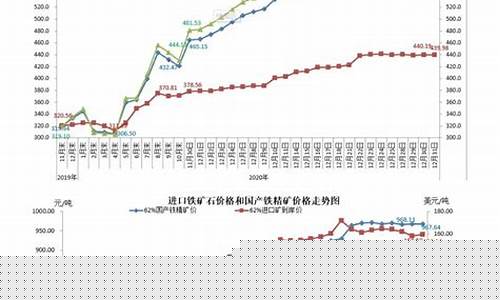 铁矿石现货与期货价对此(铁矿石期货2409)_https://www.shscx.com_沥青_第1张
