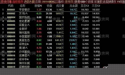 股票涨幅的计算公式怎么算(股票涨幅10%和20%有什么区别)_https://www.shscx.com_黄大豆1号_第1张