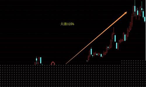 股票选股公式大全(选股公式编写入门)_https://www.shscx.com_豆粕_第1张