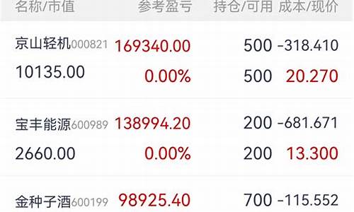 一层仓位是多少股(股票里的一层仓二层仓是多少)_https://www.shscx.com_黄大豆2号_第1张