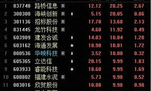福建板块股票名单一览(福建股票一览表)_https://www.shscx.com_黄大豆1号_第1张