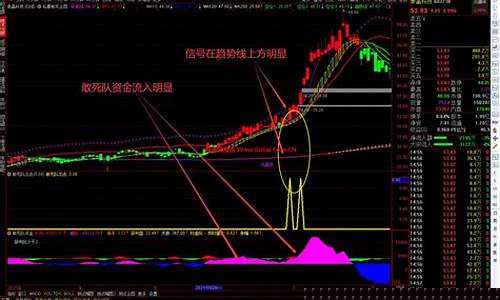 敢死队指标主力指标(敢死队主图指标)_https://www.shscx.com_豆粕_第1张