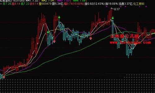 通达信程序选股(通达信软件选股)_https://www.shscx.com_豆粕_第1张