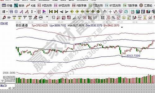 股票分类(股票分类为哪四种)_https://www.shscx.com_豆粕_第1张