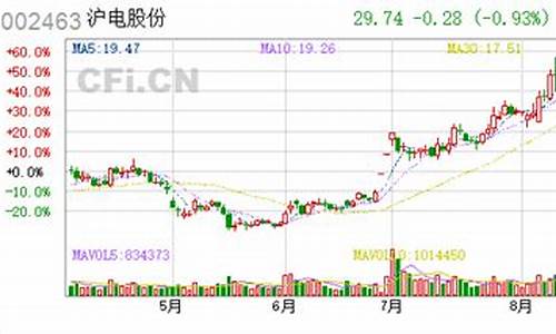 沪电股份中报预告(沪电股份最新分析)_https://www.shscx.com_玉米_第1张