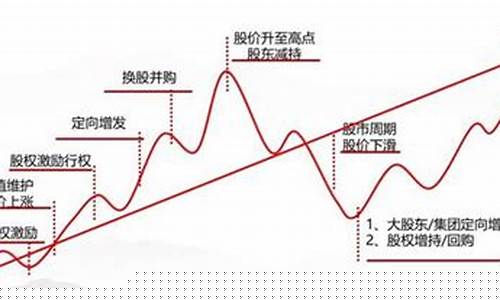 股价和市值的对应关系(股价和市值的对应关系图)_https://www.shscx.com_黄大豆2号_第1张