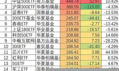 沪深300规模排名(沪深300排名前十的股票)_https://www.shscx.com_豆粕_第1张
