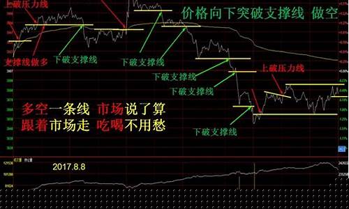 期货价差合约(期货价差计算公式)_https://www.shscx.com_乙二醇_第1张