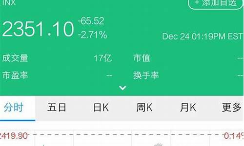 怎么购买美股指数基金呢(怎么购买美股指数基金呢知乎)_https://www.shscx.com_黄大豆2号_第1张