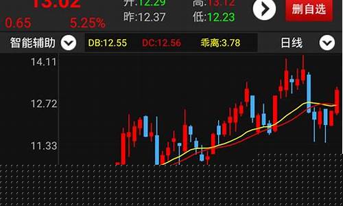 股票买哪个股好(股票哪个软件最好用)_https://www.shscx.com_豆粕_第1张