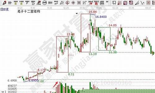股票区间放量说明什么(股票区间统计怎么看)_https://www.shscx.com_玉米_第1张