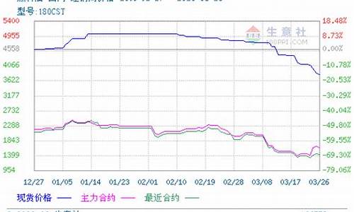 期货和现货的价格(期货和现货的价格一样吗)_https://www.shscx.com_豆粕_第1张