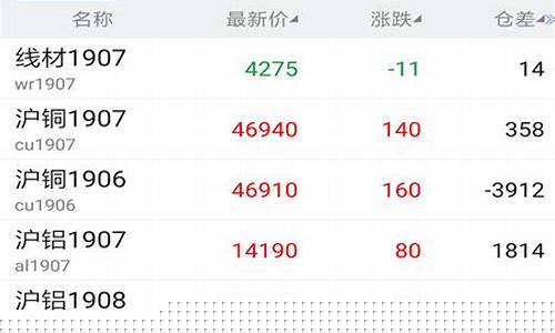 安粮期货交易软件(安粮期货交易软件叫什么)_https://www.shscx.com_沪镍_第1张