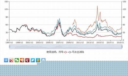 期货市盈率(期货盈亏率怎么算)_https://www.shscx.com_花生_第1张