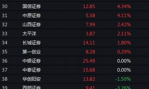 券商股还有上涨空间吗(券商板块还能涨吗)_https://www.shscx.com_豆粕_第1张