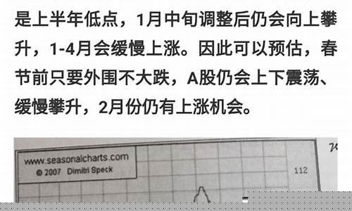 期货春节涨跌(期货春节休市时间表2021)_https://www.shscx.com_黄大豆2号_第1张
