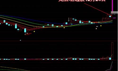 最新股票龙头(近期股票龙头)_https://www.shscx.com_豆粕_第1张