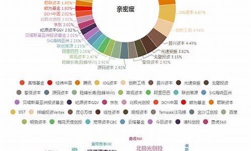 红杉资本持股(红杉资本持股最新明细2022)_https://www.shscx.com_玉米_第1张