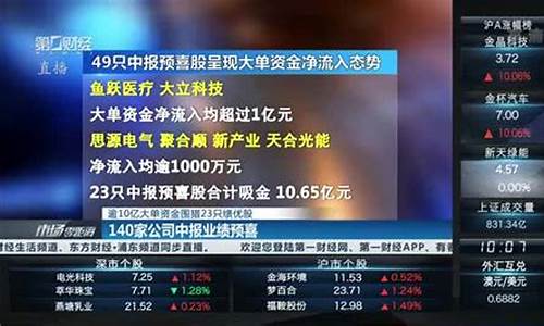 深科技2023中报预告(深科技2023年报预告)_https://www.shscx.com_黄大豆2号_第1张