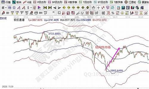 为什么要先板块后个股(为什么股票板块行动一致)_https://www.shscx.com_豆粕_第1张