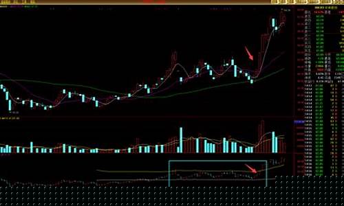 涨速多少是最佳买入点(涨速多大好)_https://www.shscx.com_黄大豆2号_第1张