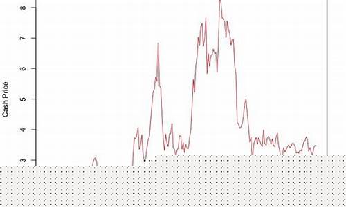 玉米期货趋势(玉米期货最近行情走势)_https://www.shscx.com_沪锌_第1张
