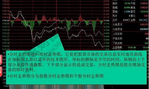 如何看股市大盘走势图分析(如何看股市大盘走势图分析表)_https://www.shscx.com_玉米_第1张