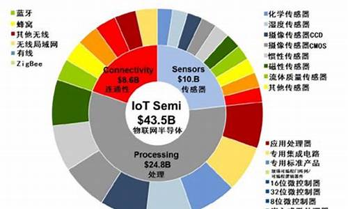 中国半导体行业的现状(中国半导体产业发展现状及趋势分析)_https://www.shscx.com_玉米_第1张