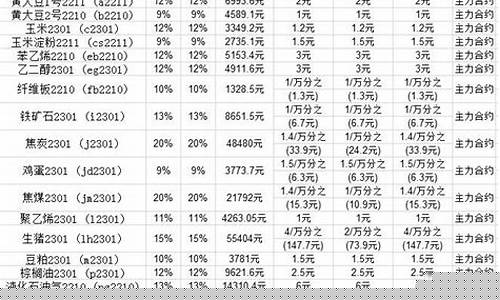 哪个期货公司手续费最低(哪家期货公司的手续费最低)_https://www.shscx.com_豆粕_第1张